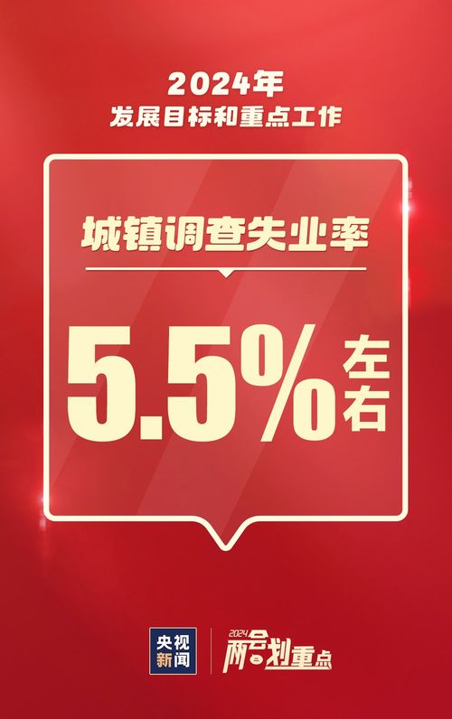 聚焦2024金融信息咨詢服務 與你我息息相關的發展藍圖