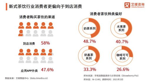 2021年中國餐飲行業(yè)投融資全景解析 復(fù)蘇、重構(gòu)與資本新浪潮