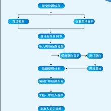 沈陽市防雷檢測中心 構筑智慧防線，以網絡技術服務提升雷電安全防護水平