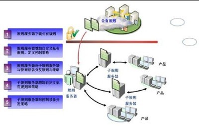 中興網安攜手億恩科技，新一代網絡協同防控管理產品引領行業安全新高度