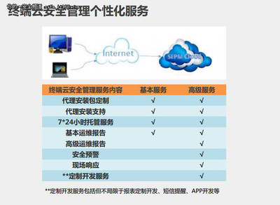賽門鐵克攜手云科科技，共筑網絡安全新生態 探索中外技術合作新模式